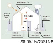 災害に強い「住宅防災」仕様