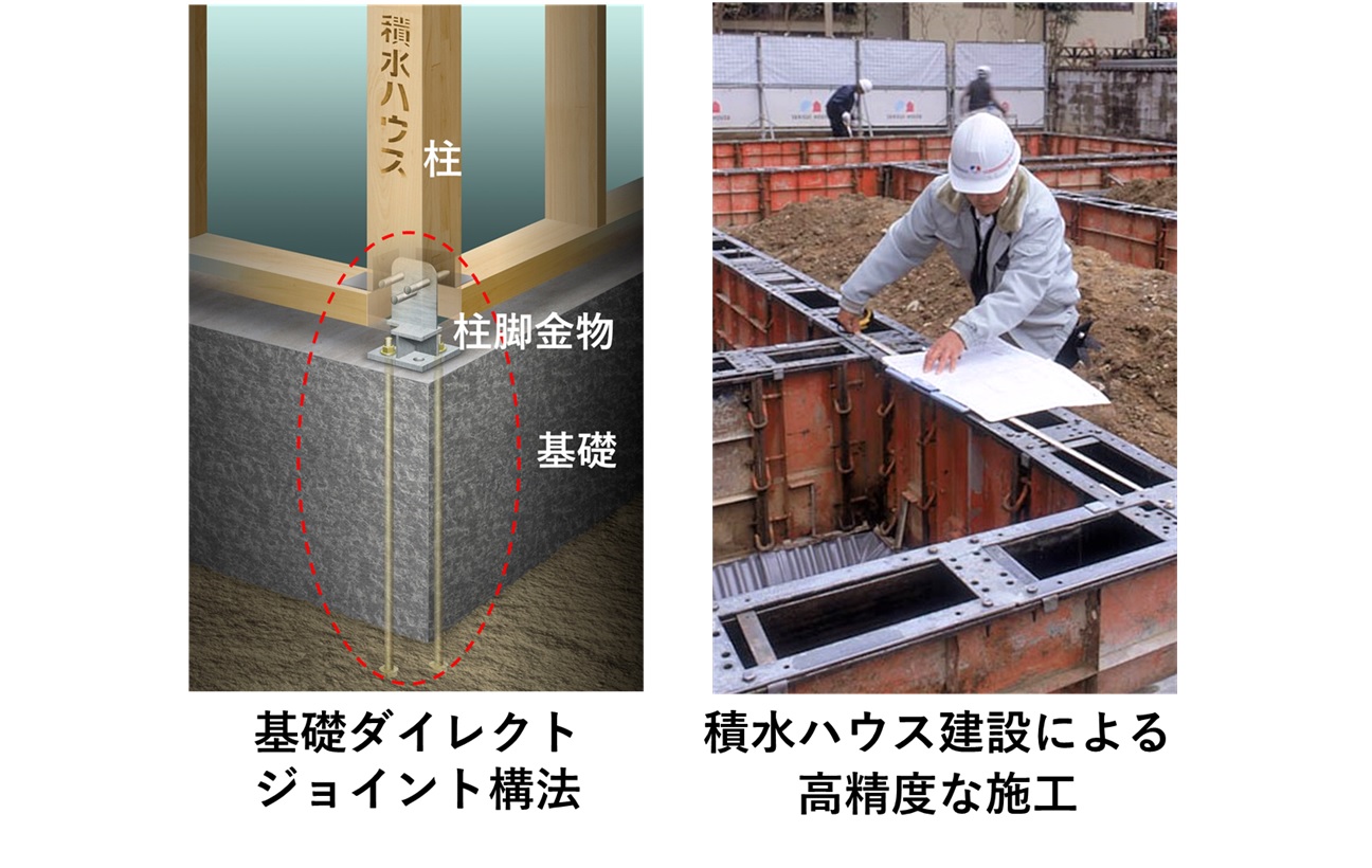 基礎ダイレクトジョイント構法　積水ハウス建設による高精度な施工
