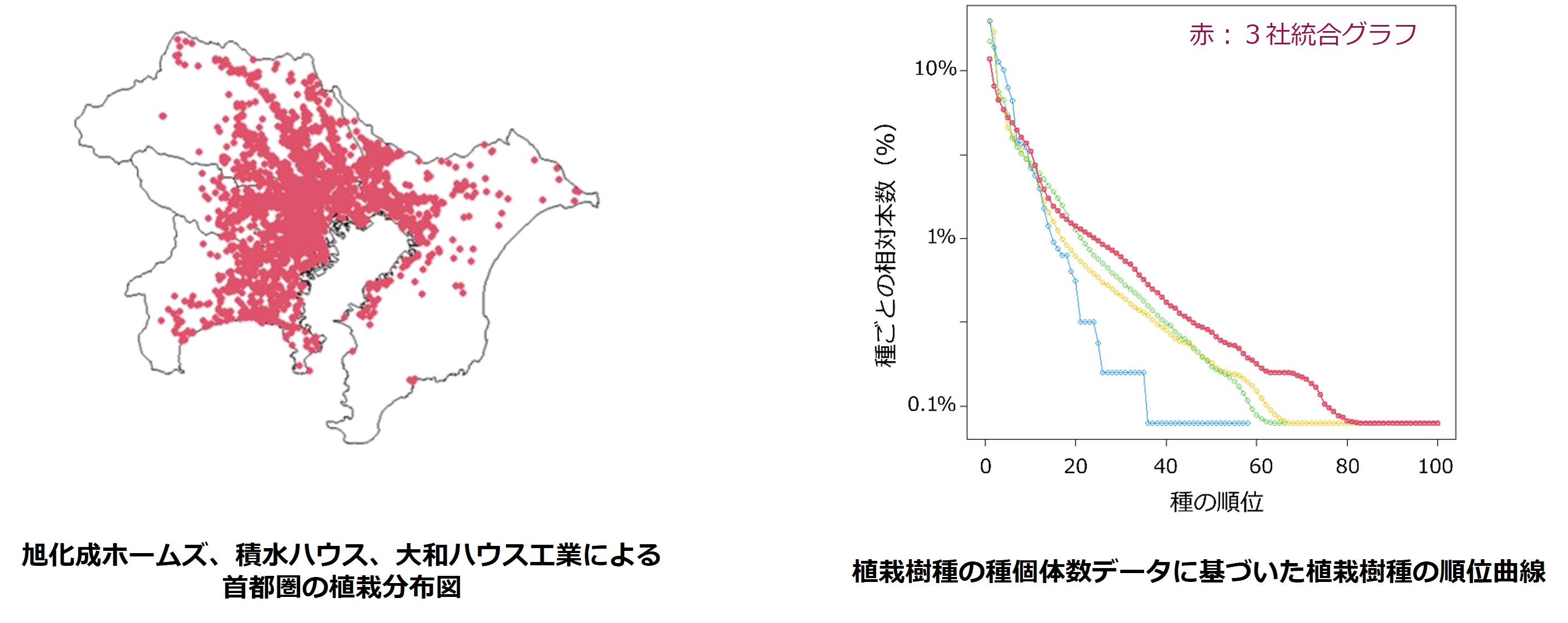 首都圏の植栽分布図