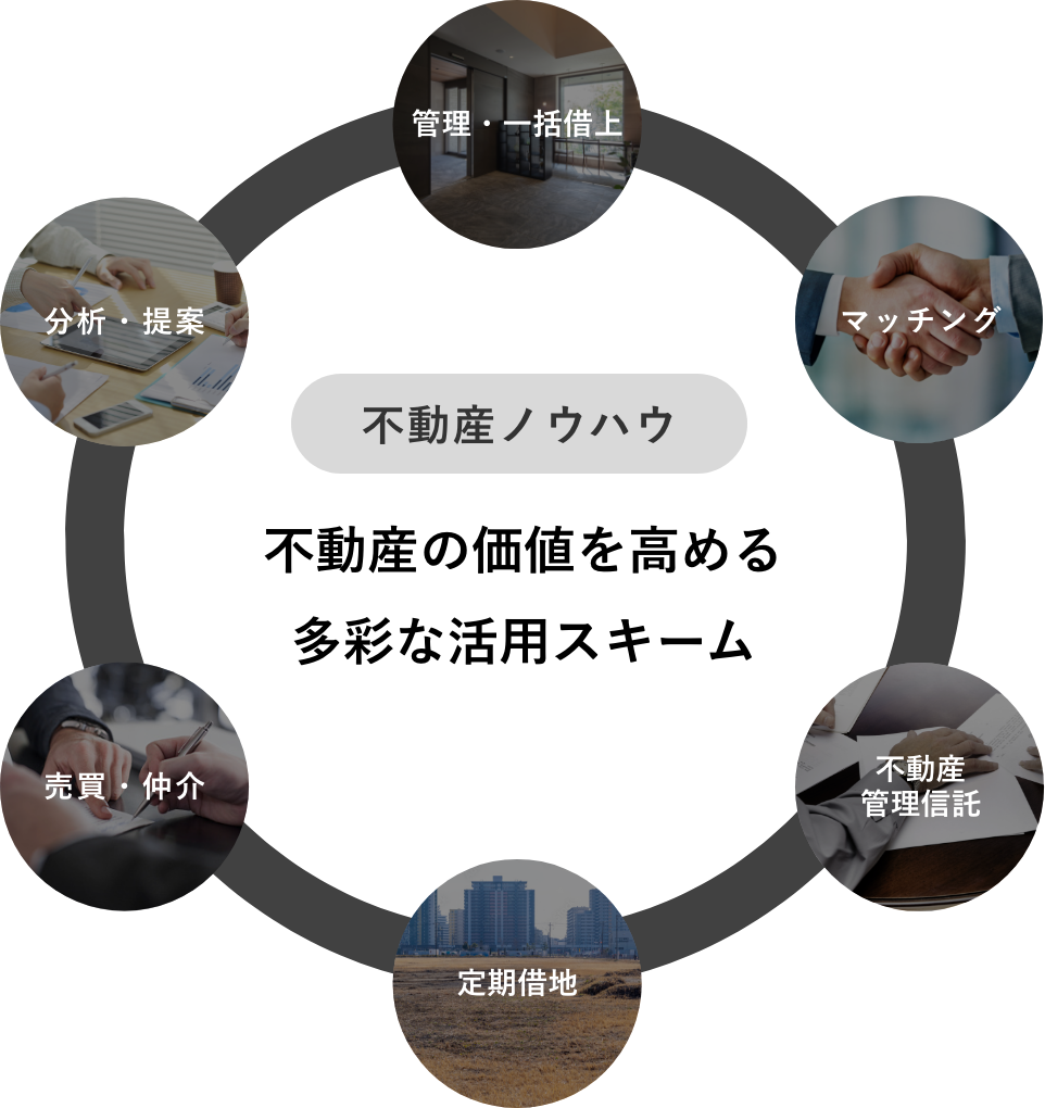 収益安定化を支える豊富なスキーム提案