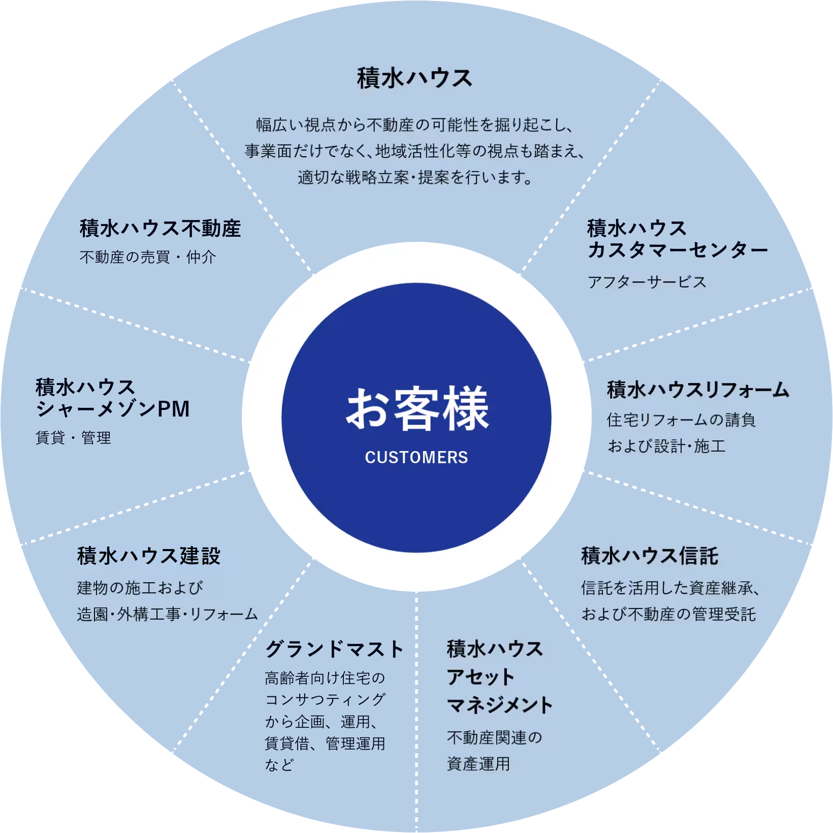 トータルサポート