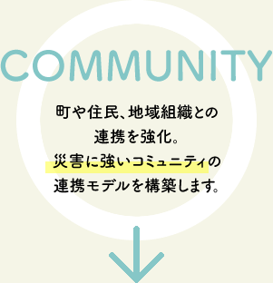 COMMUNITY 町や住民、地域組織との連携を強化。災害に強いコミュニティの
連携モデルを構築します。