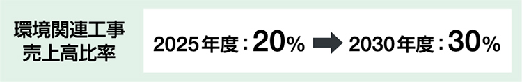 図