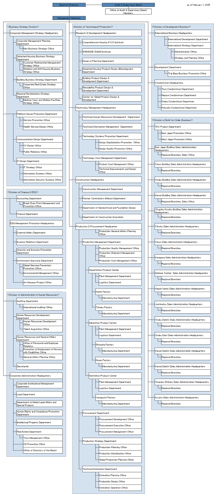 organization_e20250201r.png