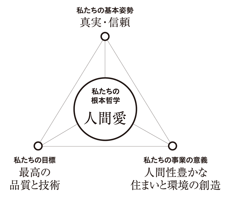 図表