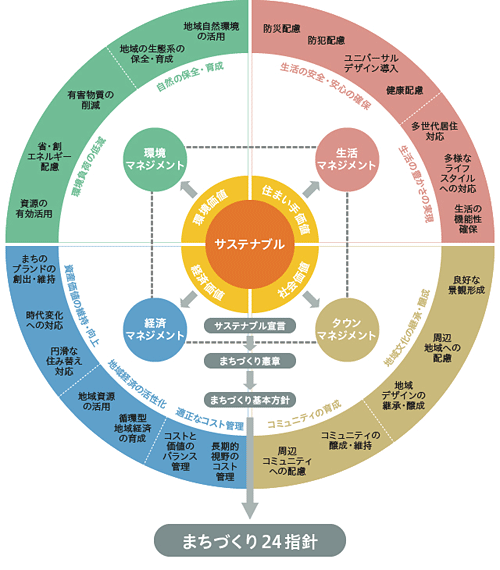 図