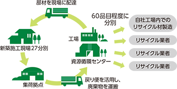 図