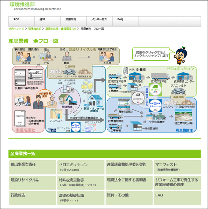 図：電力系統の安定化への貢献可能性の検証
