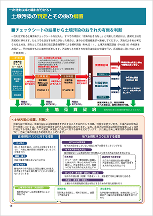 写真：土壌汚染の判定とその後の措置