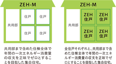 図：CO2排出内訳