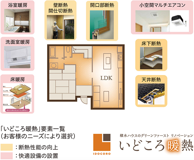 図：「いどころ暖熱」要素一覧（お客様のニーズにより選択）