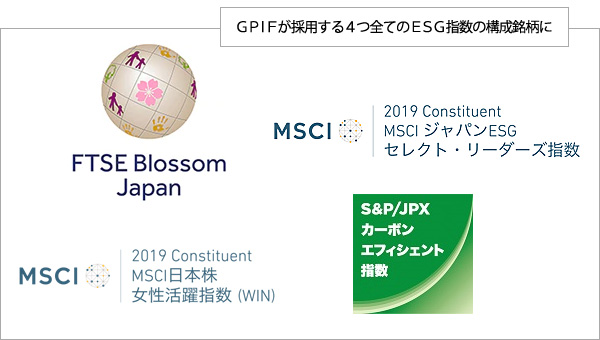 図：ＧＰＩＦが採用する４つ全てのＥＳＧ指数の構成銘柄に