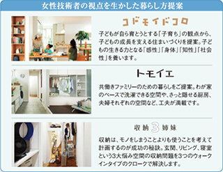 写真：子育てに対する意識の変化や共働き世帯の増加などに対応する商品開発に、女性技術職の視点や生活体験が生かされています