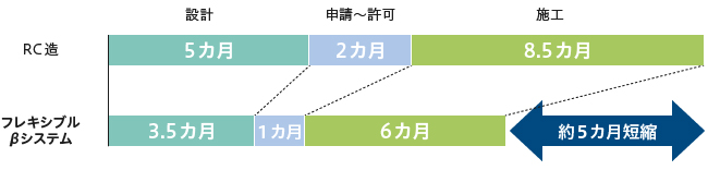図