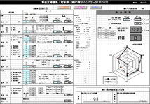 図：取引先評価表