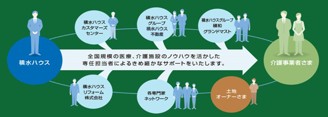 図：プラチナ事業
