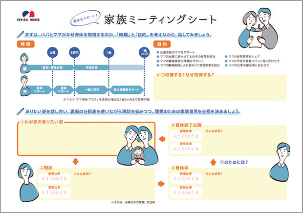 図：「家族ミーティングシート」