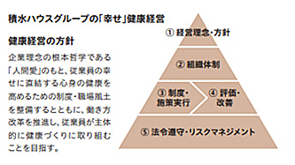 図：ウォーキングチャレンジ