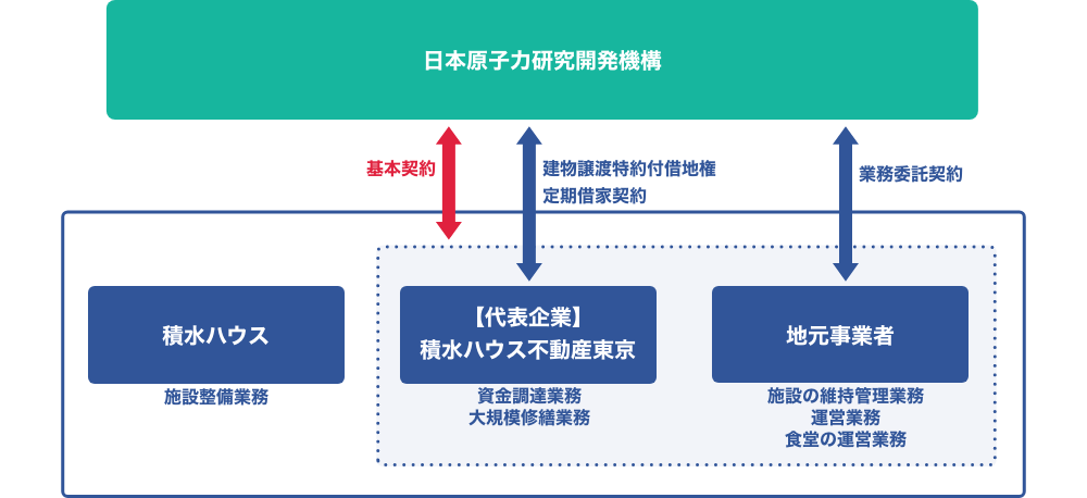 日本原子力研究開発機構
