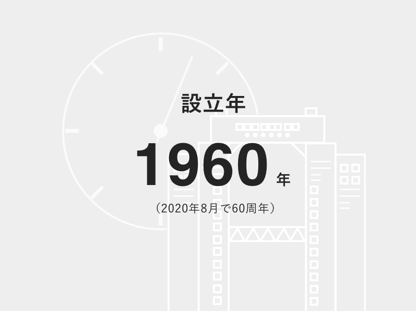 設立年　1960年（2020年8月で60周年）