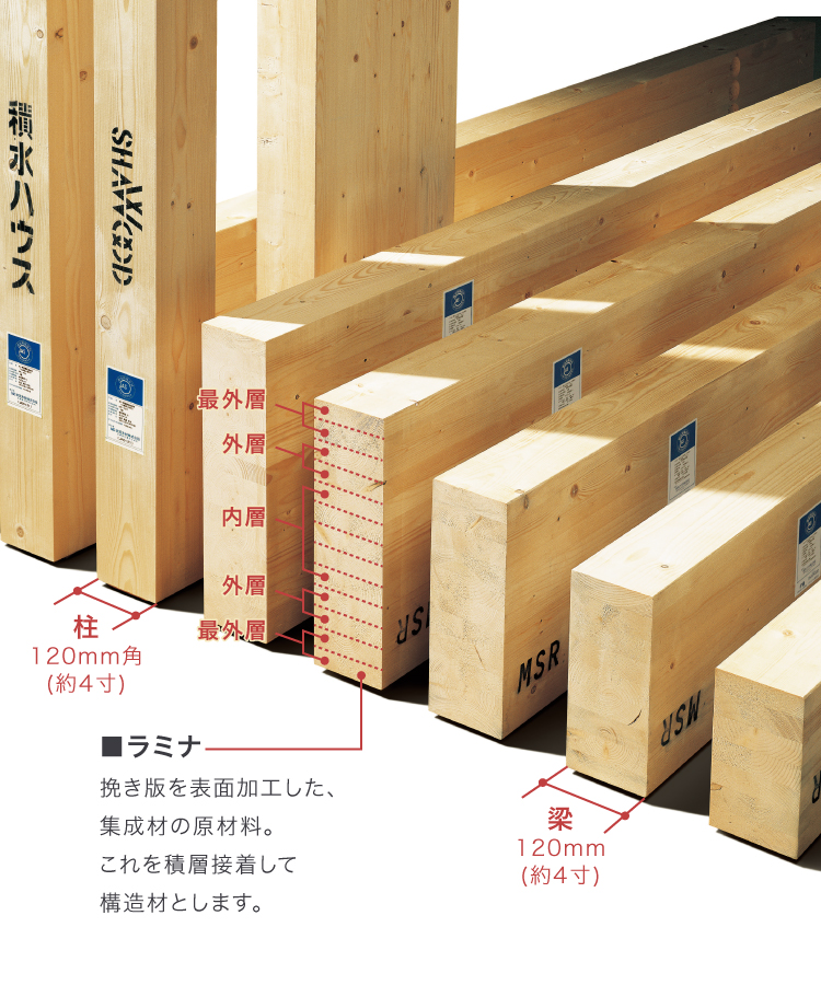 シャーウッドプレミアム構造材は、こんなふうに構成されています。