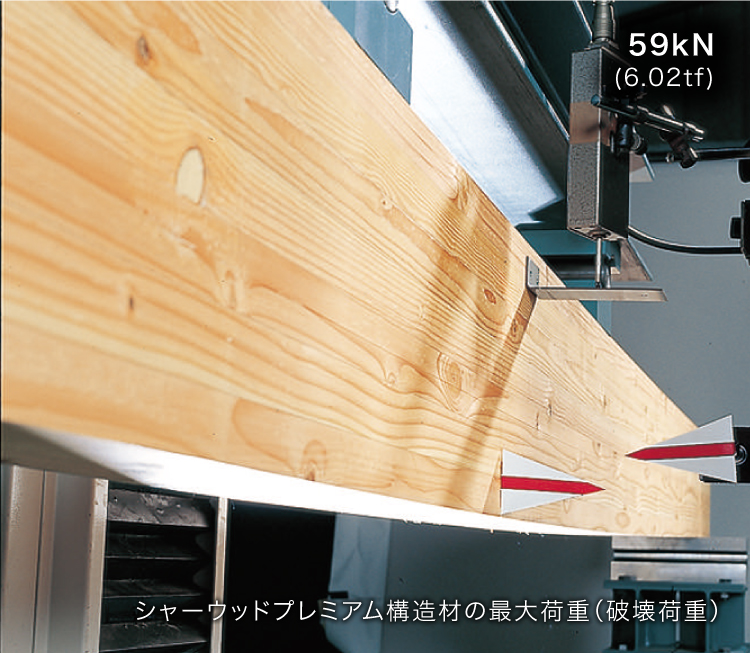 シャーウッドプレミアム構造材の最大荷重（破壊荷重）