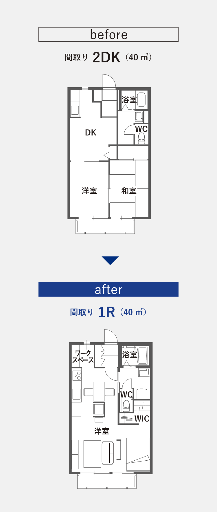 before afterのイメージ図