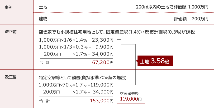 <設例>