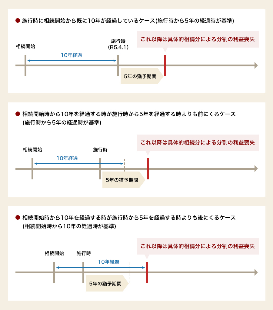 イメージ図