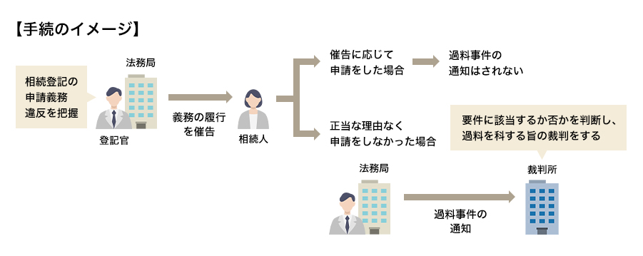 イメージ図