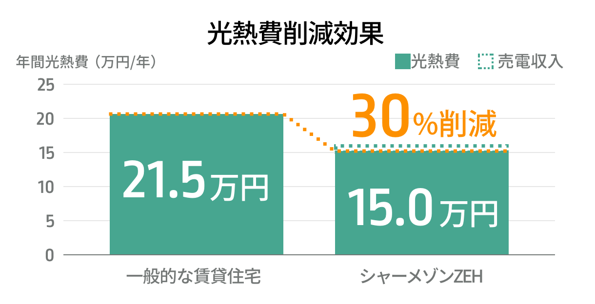 年間光熱費（万円/年）