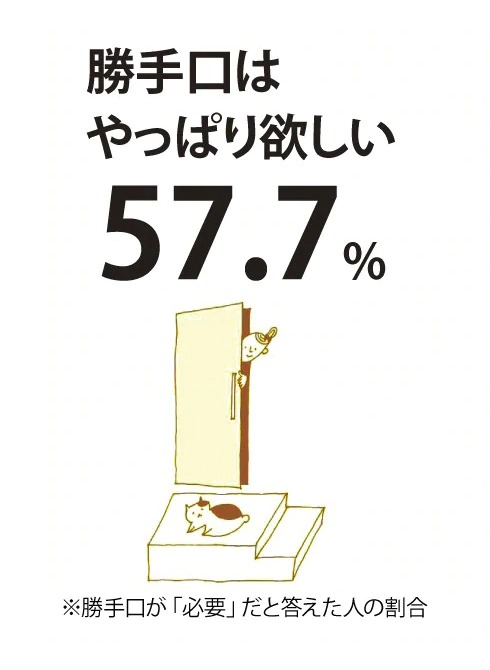 この勝手口やっぱり便利なのよね