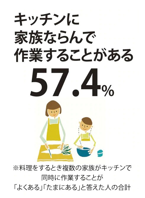 キッチンに立つのは一人とは限らない