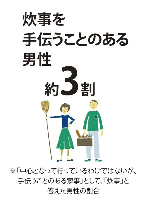 毎日の家事はママにまかせきり