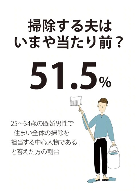 「掃除する夫」はいまや当たり前？