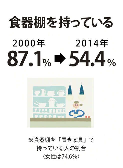 インテリアに美しくなじむ収納を