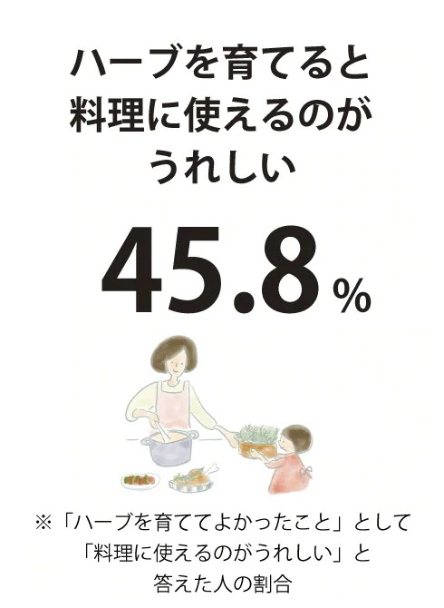 ハーブから広がるみどり香る暮らし