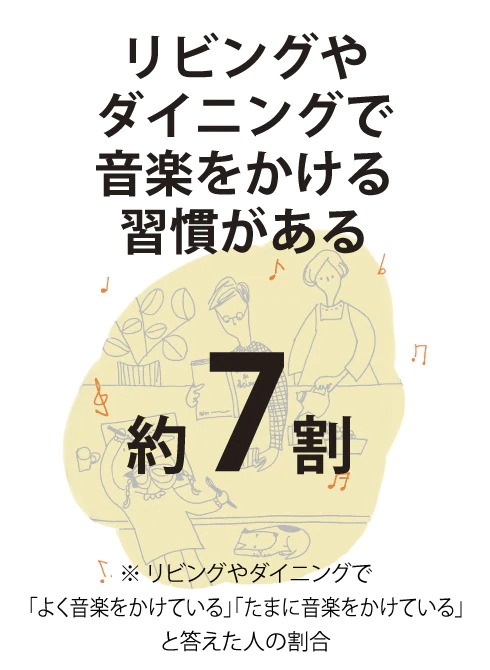 音楽は日々を奏でるインテリア