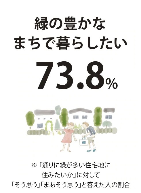 緑の豊かなまちでいつまでも暮らしたい