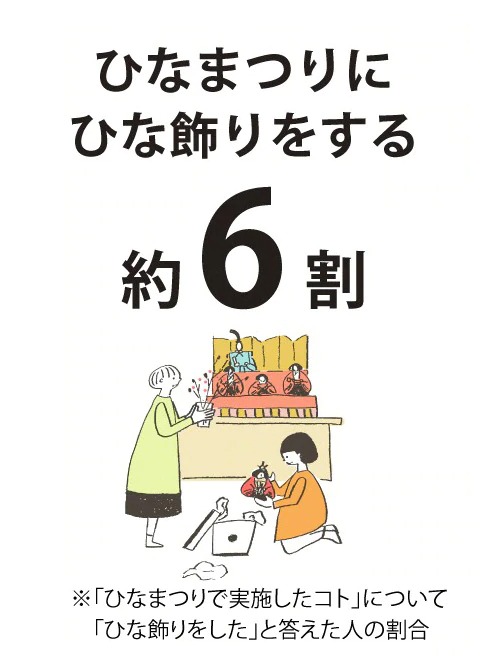 特別な日をわが家らしく祝おう