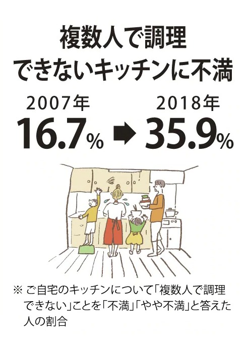 キッチンは自分ひとりの場所じゃない