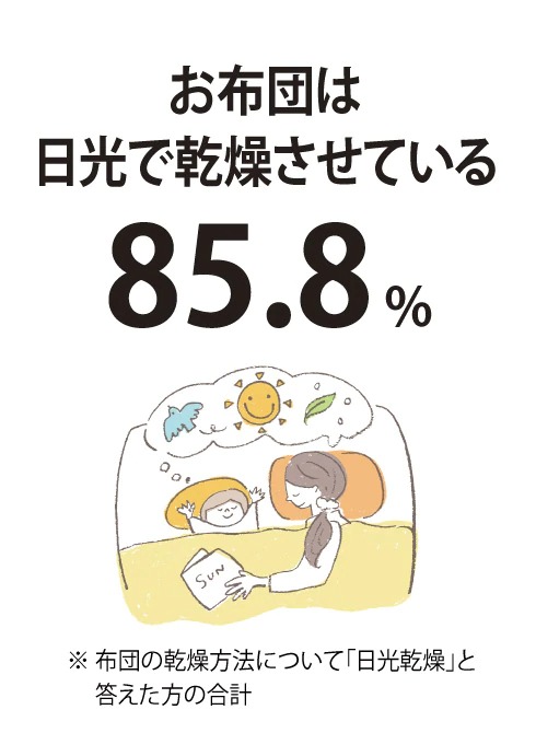 お布団をもっと手軽に干せるなら…