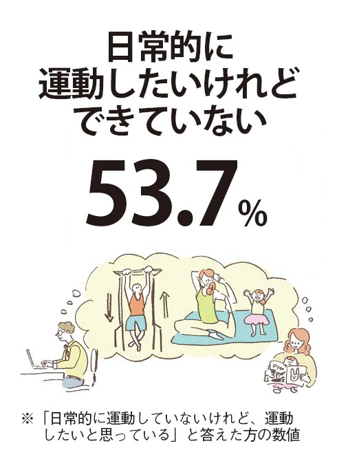 運動習慣をつけたい！でも続かない・・・
