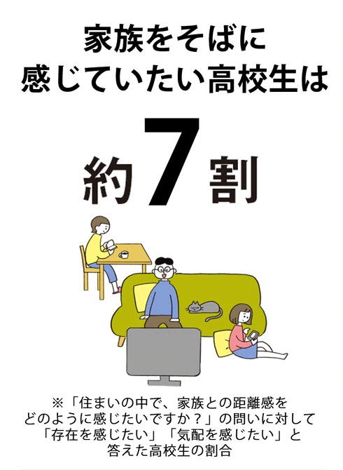 高校生でも家族とは「つかず離れず」