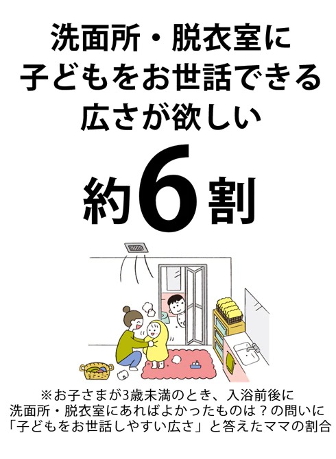 サニタリーにもっとゆとりを温もりを