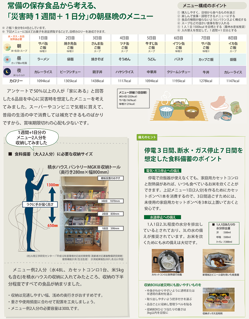 常温の保存食品から考える、「災害時1週間＋1日分」の朝昼晩のメニュー